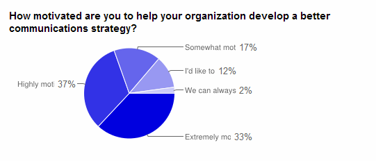 communications-strategy-survey-3b