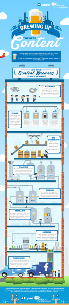 content_brewery_infographic