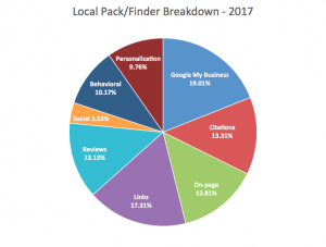 2017-local-search-ranking-factors