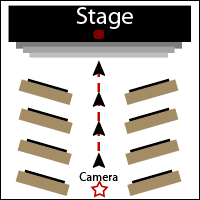 video tips blog pic of center camera